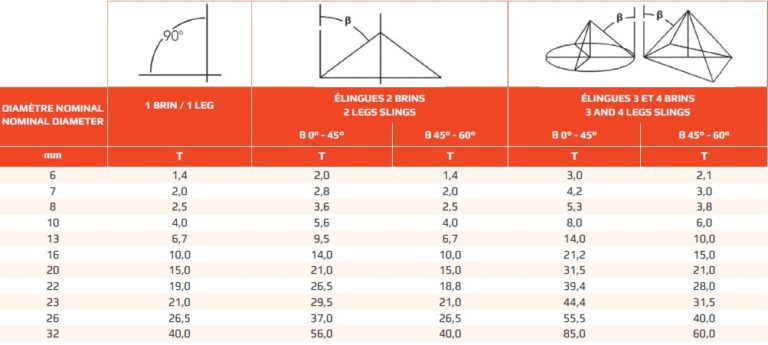 Connecteur De Chaîne En Acier 2 Tonnes – Pour élingue De Levage, Remorquage, Antichute, Dimensions 7,5x5x0,85 Cm, Finition Rouge